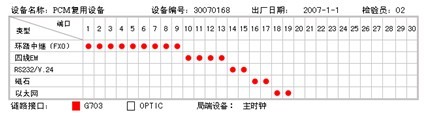 ZMUX-32使用說(shuō)明書