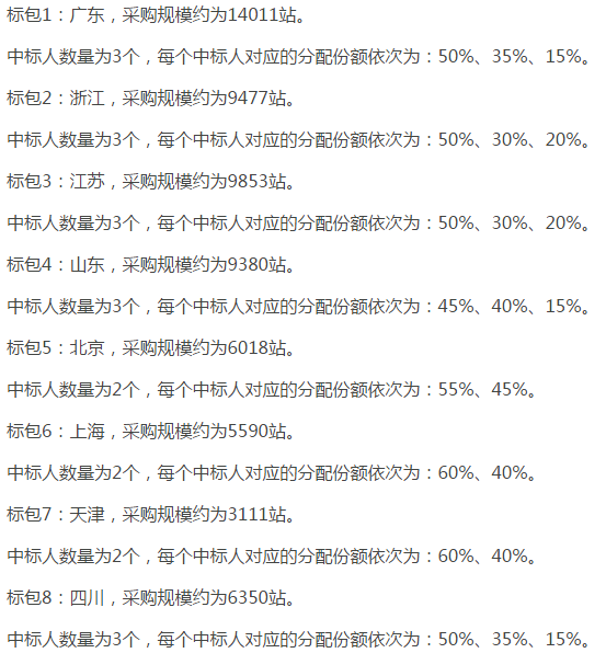 中國移動啟動NB-IoT無線主設備集采 宏基站需求量達14萬