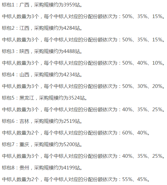 中國移動啟動NB-IoT無線主設備集采 宏基站需求量達14萬