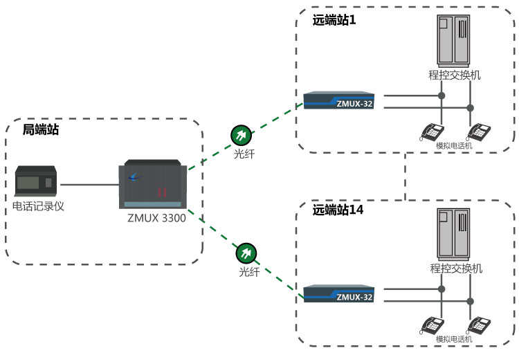 電話（音頻）錄音系統(tǒng)通信傳輸方案.jpg