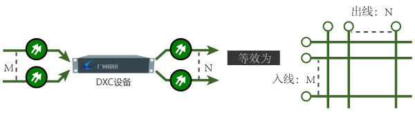 數(shù)字交叉連接設(shè)備作用