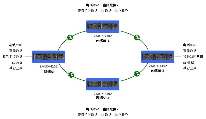 自愈環(huán)網光端機？