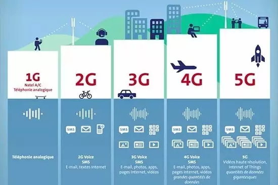 5G大時(shí)代來臨！國(guó)內(nèi)首個(gè)5G基站廣州開通