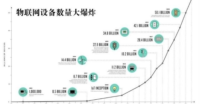 5G邊緣計(jì)算來(lái)了 它將讓超級(jí)計(jì)算機(jī)無(wú)處不在