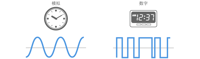 數(shù)字信號(hào)和模擬信號(hào)的區(qū)別