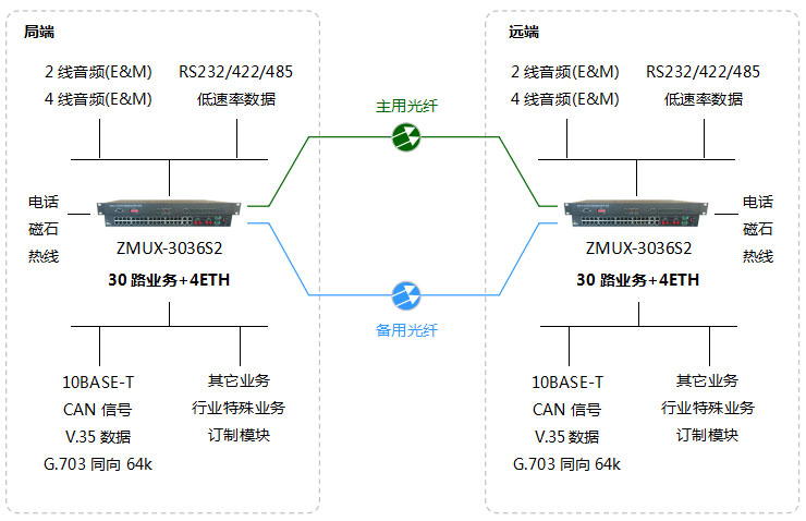 北京電話光端機(jī)