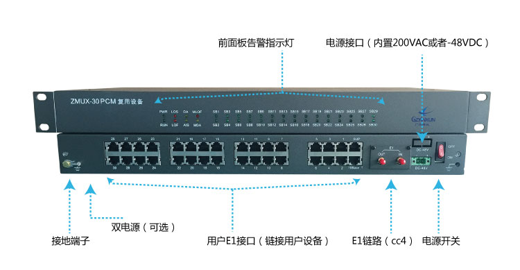 傳統(tǒng)的單方向PCM設(shè)備ZMUX-30實物圖