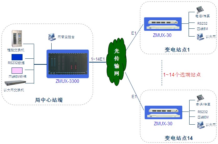 方案一說明：