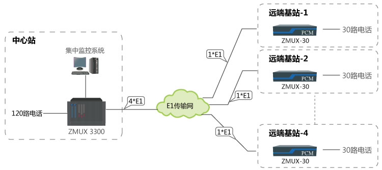 120路電話（一點對多點方案）組網(wǎng)應(yīng)用圖.jpg