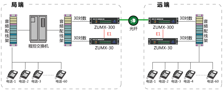 50路電話光端機(組合模式)