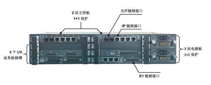 新一代多業(yè)務接入傳輸平臺結(jié)構(gòu)圖