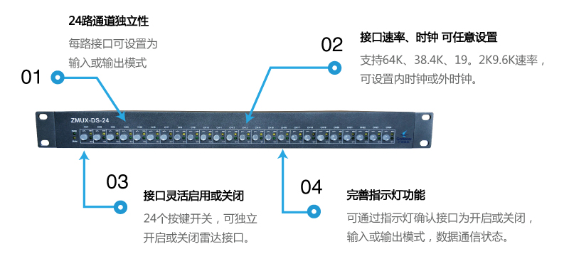 ZMUX-DS-04功能特點(diǎn)1