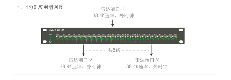 ZMUX-DS-04 1分8應用組網案例