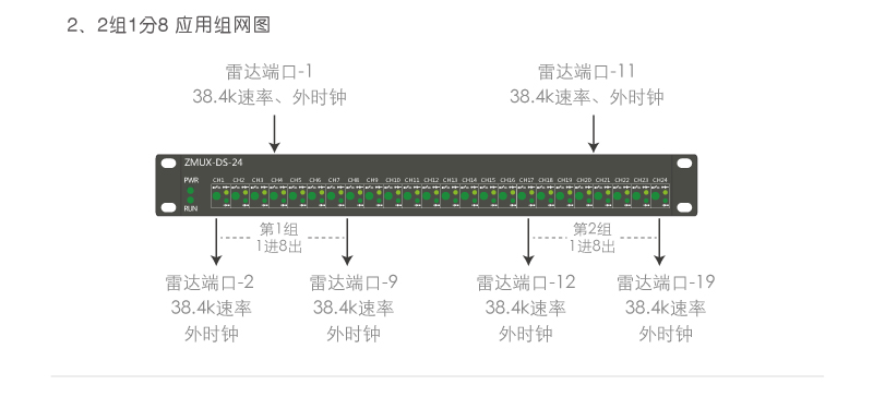 ZMUX-DS-04 2組1分8應用組網案例